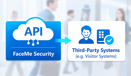 Watch up to 9 cameras live with a real-time face-event panel. Add-On