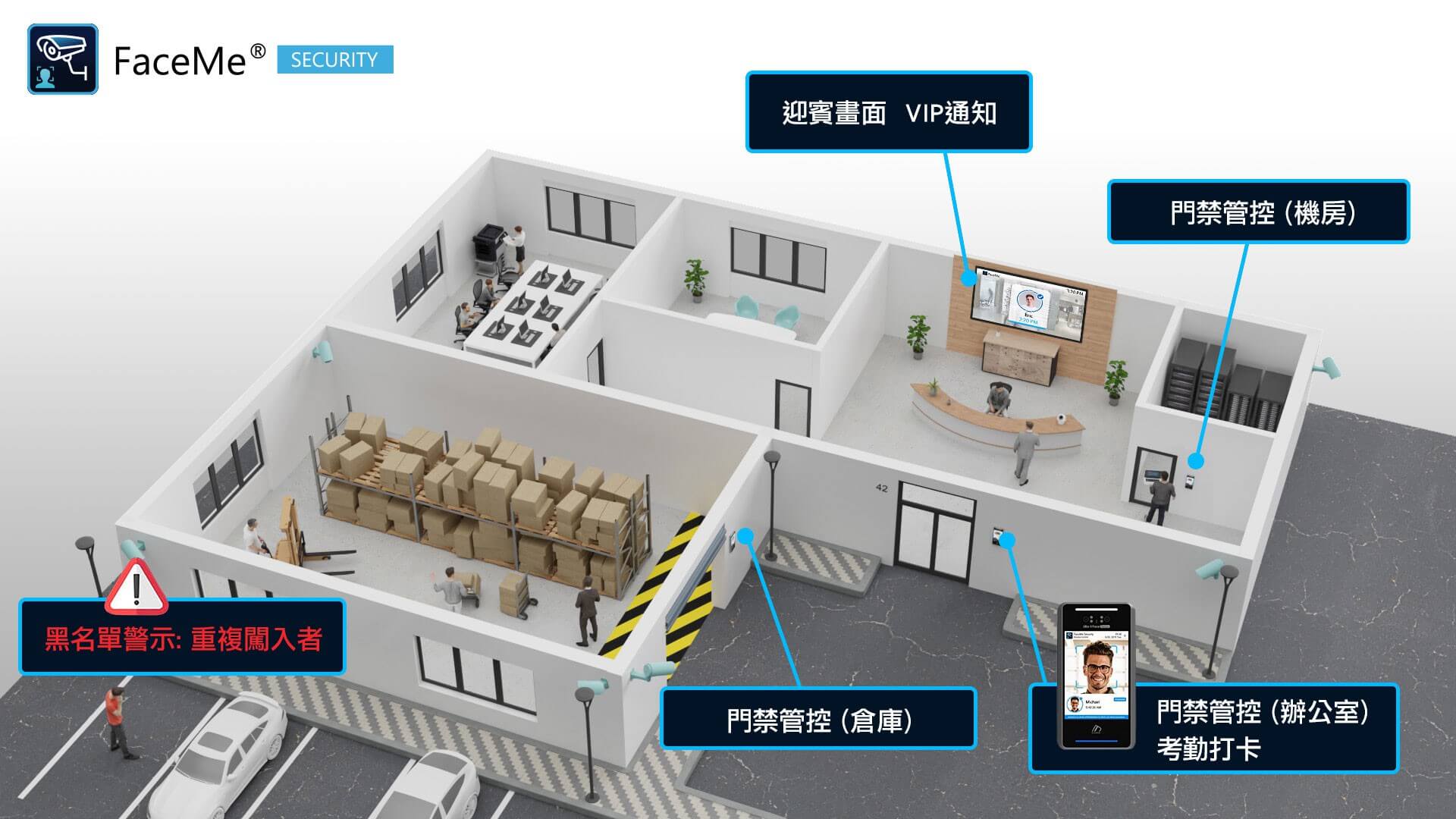 FaceMe Security System Use Case Diagram