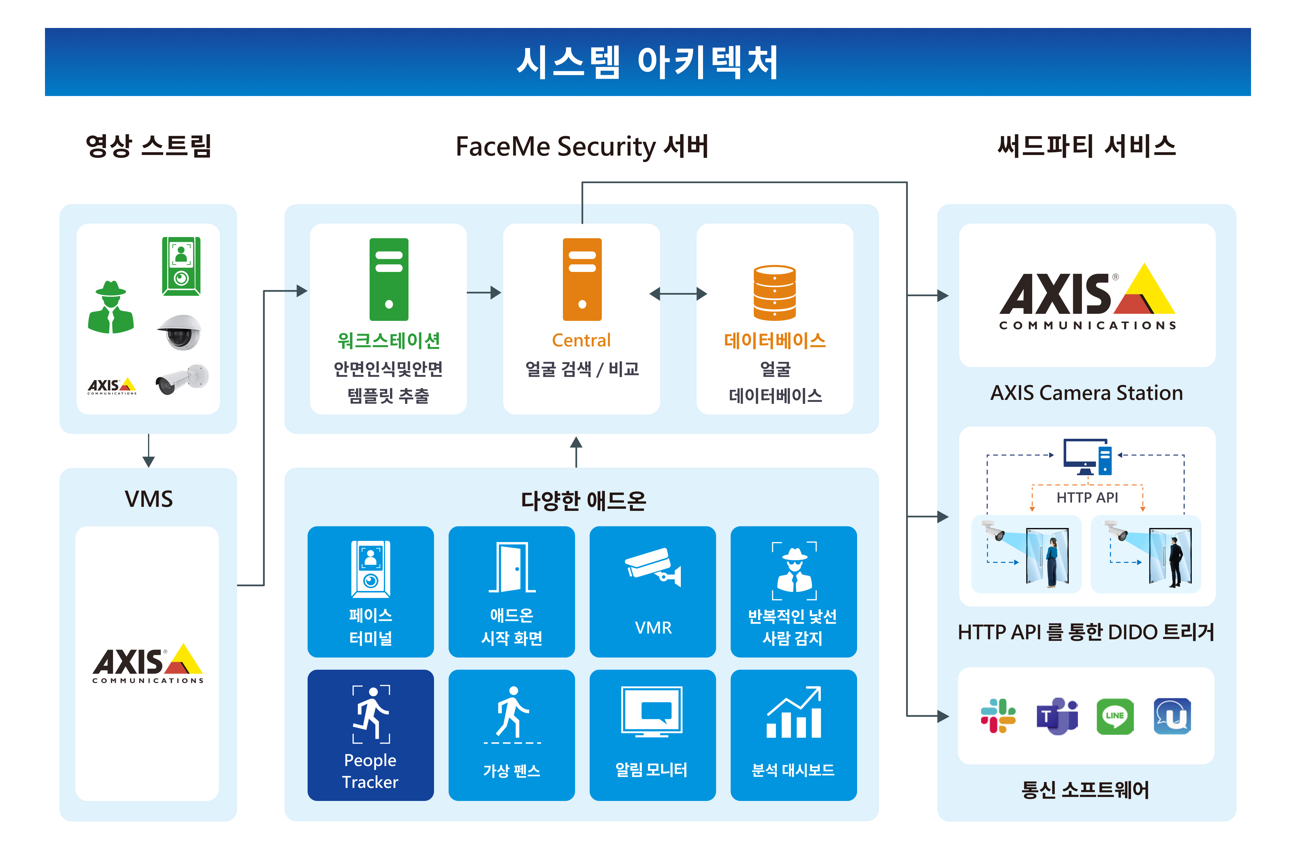 시스템 구조