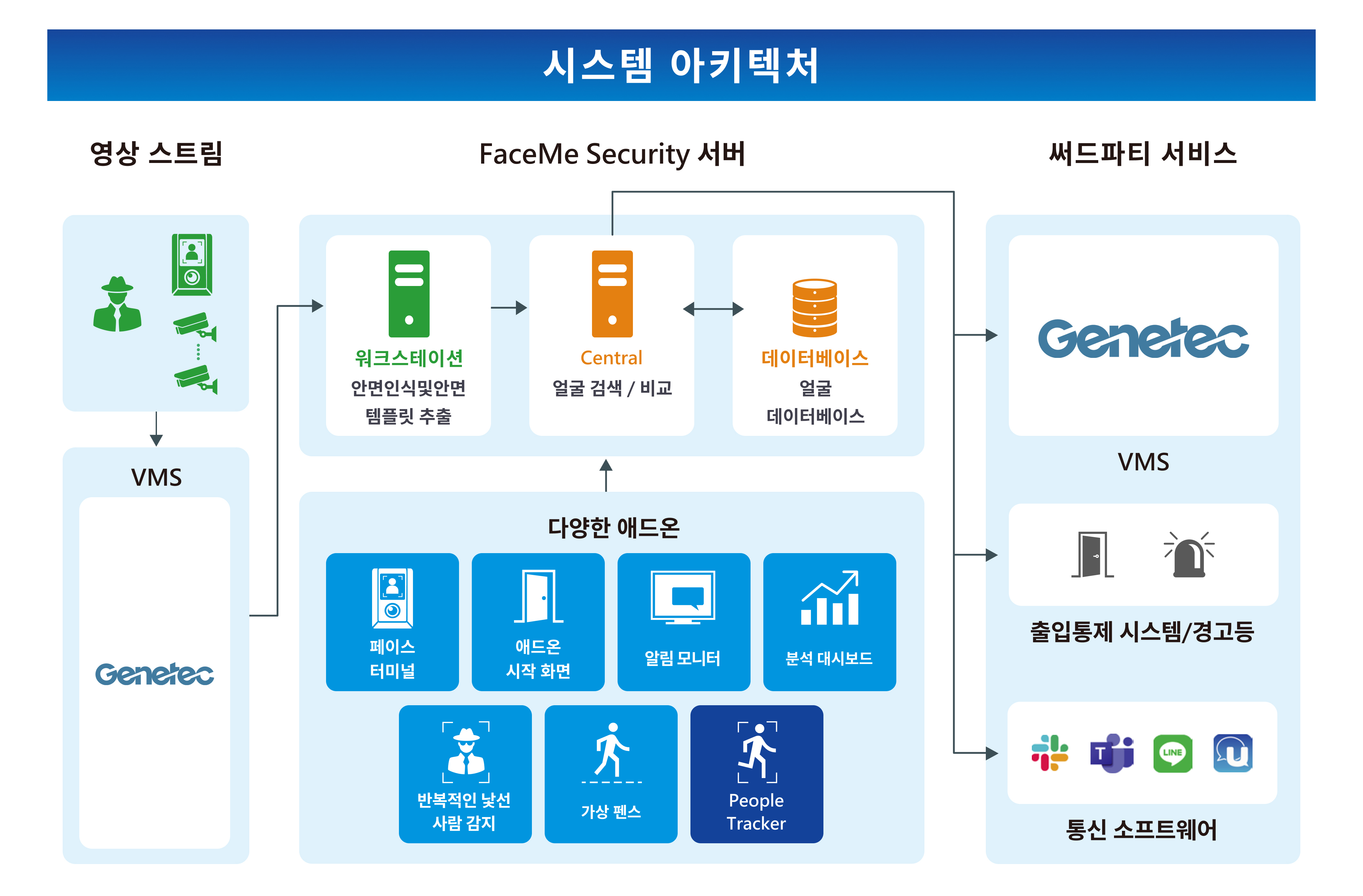 시스템 구조