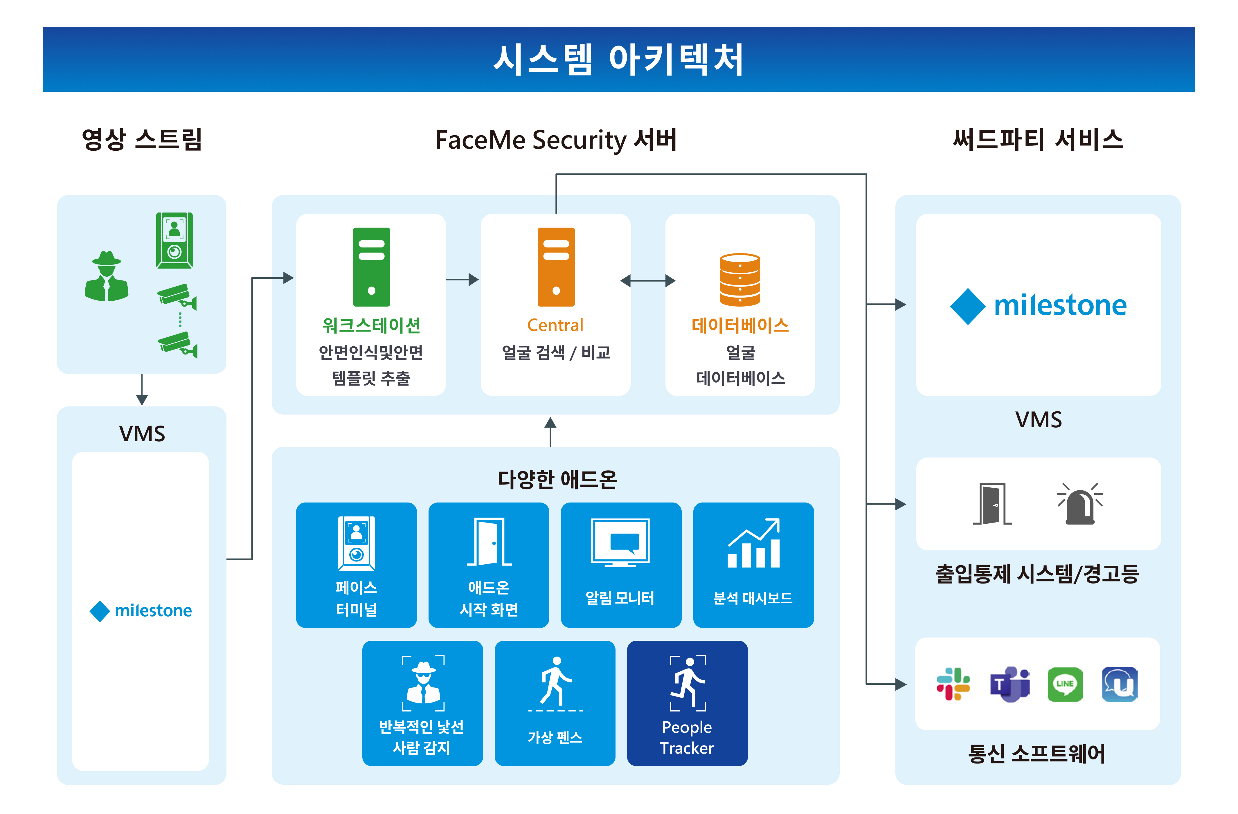 시스템 구조