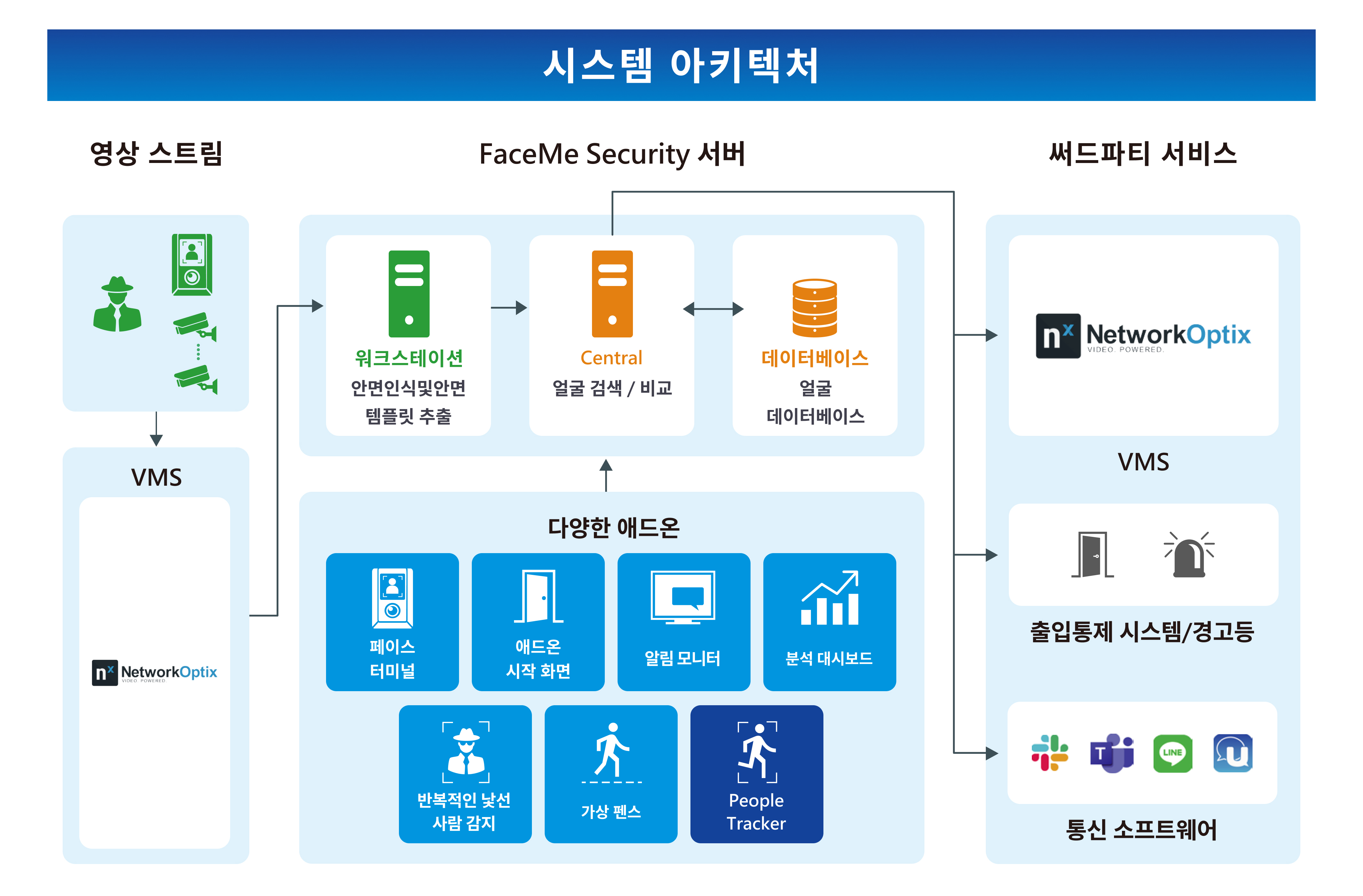 시스템 구조