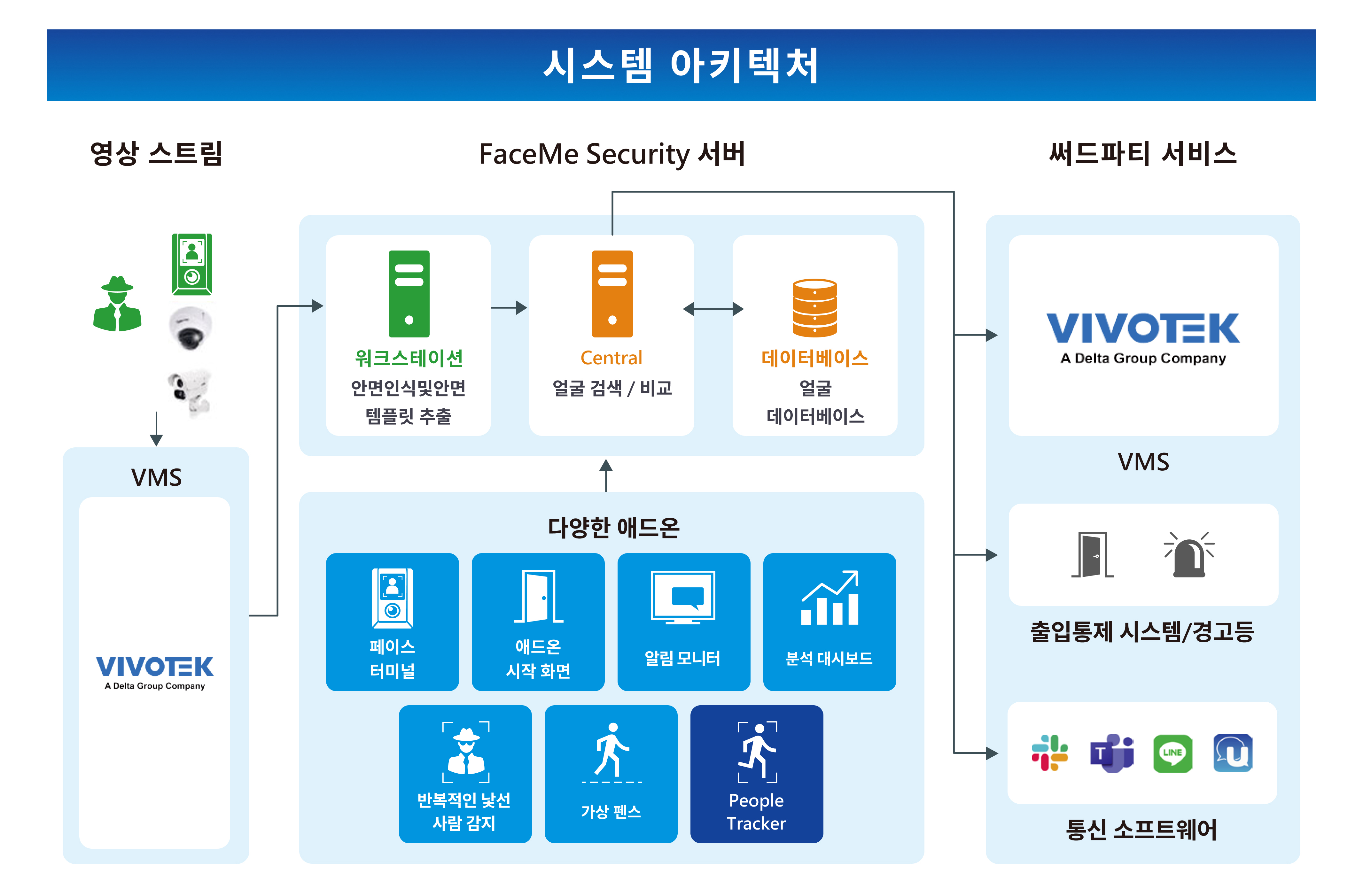 시스템 구조